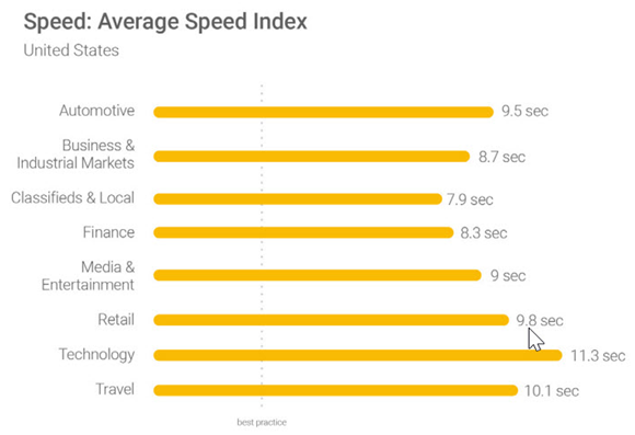 SEOԱǵࣺ100ӳתʽ½7%